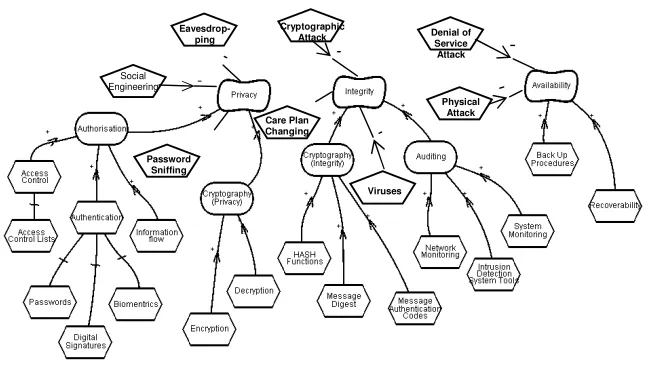 Fig. 4. eSAP security reference diagram 