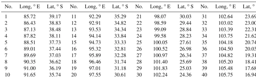Table 1. Longitudes and latitudes of the origins preselected for screening