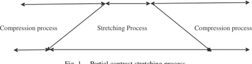 Fig. 1. Partial contrast stretching process.