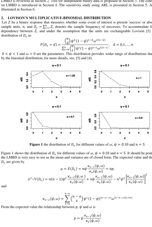 Figure 1 the distribution of 