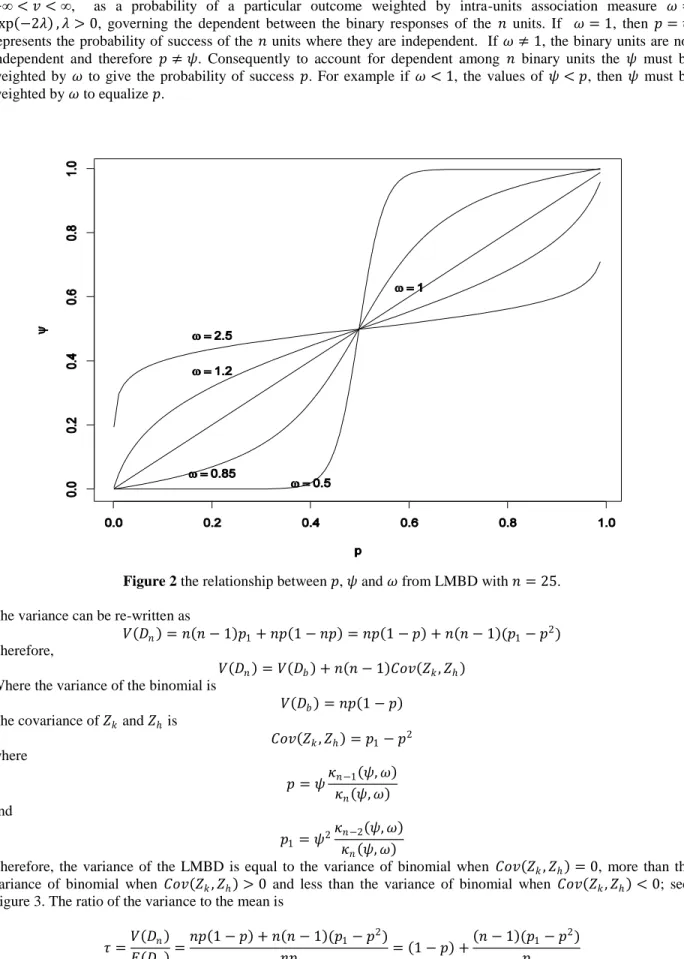 Figure 2 the relationship between 