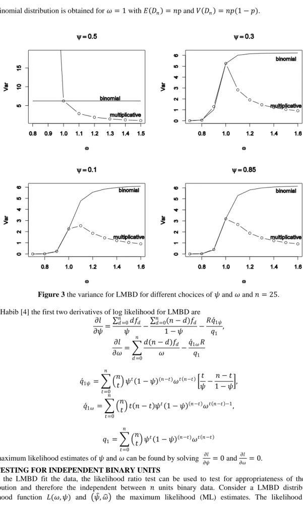 Figure 3 the variance for LMBD for different chocices of 