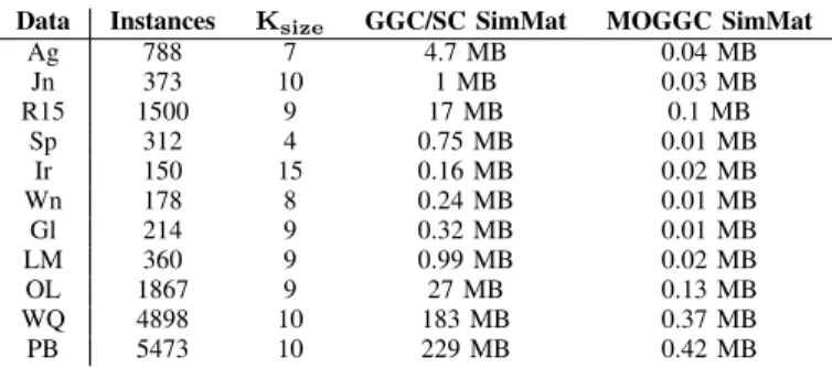 TABLE VII: Best accuracy values obtained by each algorithm during the experimental results applied to the UCI datasets.