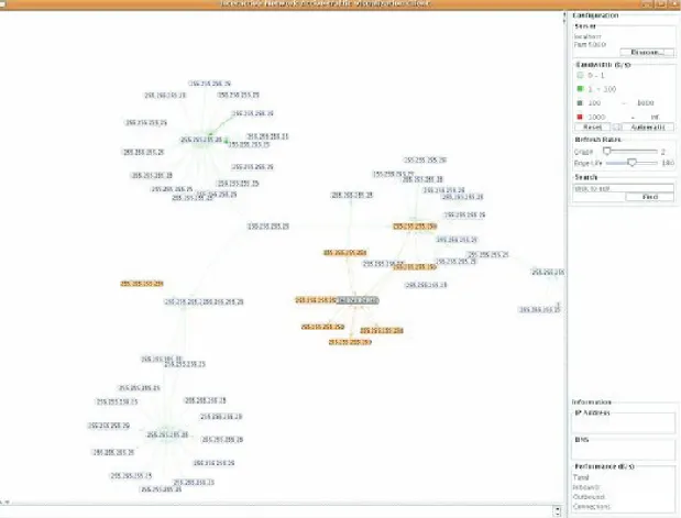 Figure 1:  The Interactive Network Active-traffic Visualization (INAV) system passively                                   sniffs network traffic and dynamically creates network graphs.