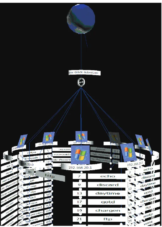 Figure 2:  The fe3d visualization tool acts as a 3D front end for nmap scans.