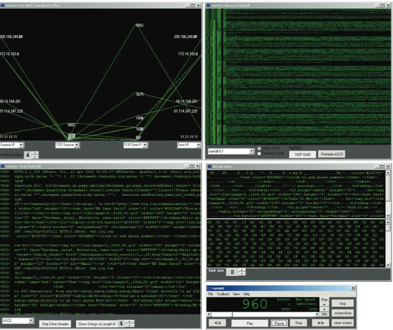 Figure 4 shows a parallel coordinate plot (top  left) that allows comparison of up to 19 packet  header fields, a binary rainfall view (top right)  which plots the raw bits from each packet and  a text rainfall view (bottom left) which uses  Unix strings-l