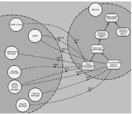 Figure 2: Interruption attacks scenario 