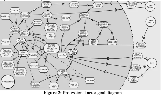 Table 1: Criticality values of the actors of eSAP 