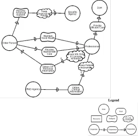 Fig. 1. The actor diagram of the eSAP system 