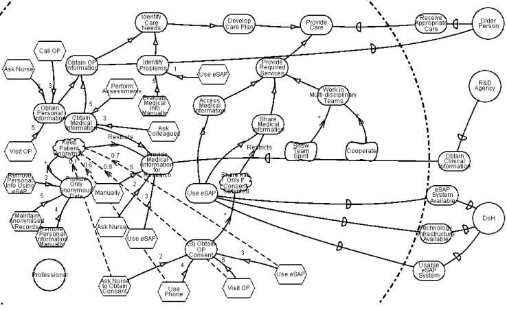 Fig. 2. Rationale diagram of the Professional actor 