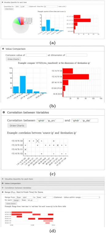 Figure 1: Database, table, and attribute selection chooses the database tables and data attributes to visualize, which sets the necessary constraints for table correlation and data filtering (Fig