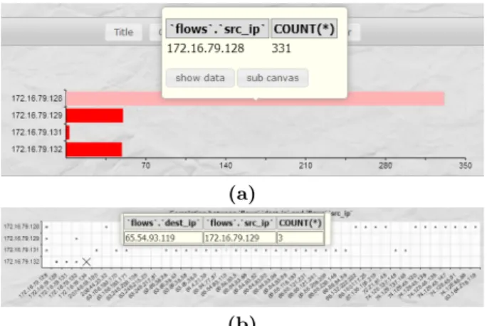 Figure 4: Tooltips: (a) for bar charts; (b) for scatterplots