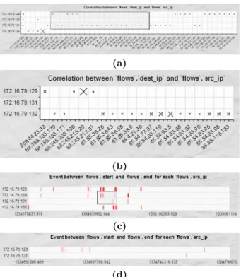 Figure 7: Toolbar-based tickmark shape selection: (a) cross; (b) circle