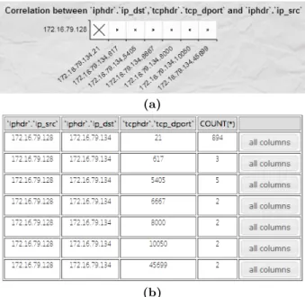 Figure 12: Gantt chart with alerts for network flows at the destination IP and port of interest; (a) two flows;