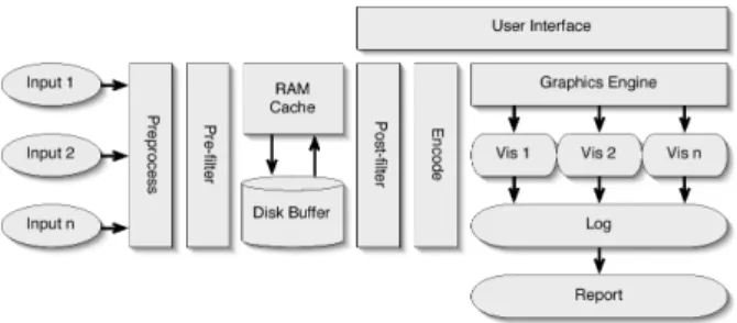 Figure 2: Framework for design security visualization systems. 