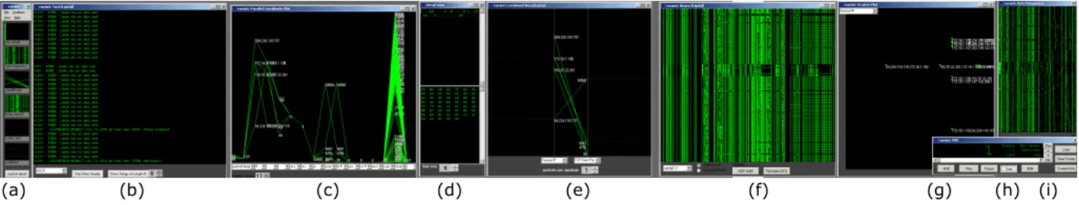 Figure  7:    A  panoramic  view  of  the  RUMINT  packet  visualization  system.    Each  window  is  designed  to  provide  specialized  insight  into  network traffic