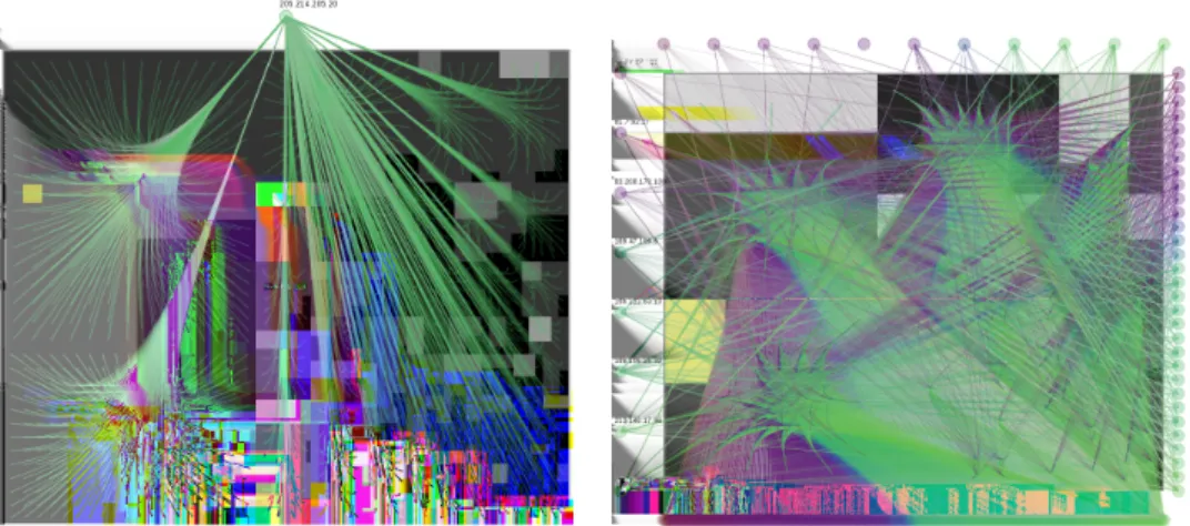 Figure 6: Application examples: Scan for Virtual Network Servers using the VNC protocol on De- De-cember 8, 2008 (left) and SSH attack from a botnet on November 29, 2008 (right)
