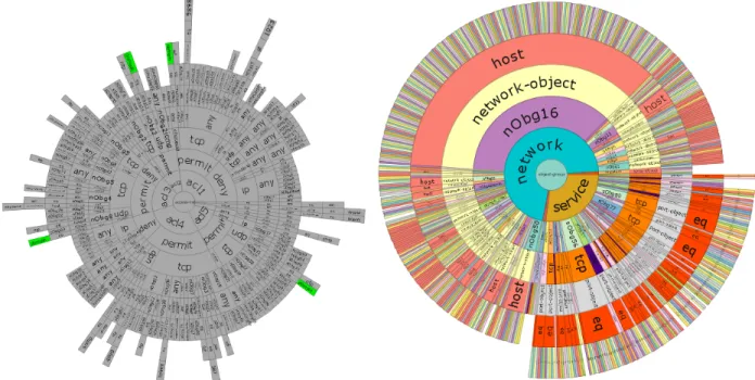 Figure 2: Interaction with the Visualization