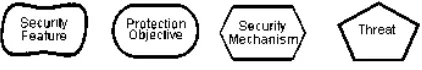 Figure 2 as an example).  