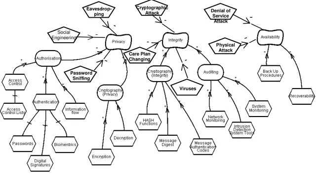 Fig. 2. An example of a security reference diagram 