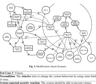 Fig. 3. Modification Attack Scenario 