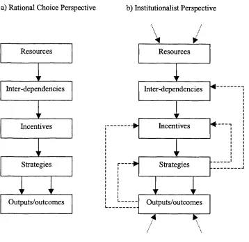 Figure 8.1: Perspectives on the Relationship between the Central Analytical Variables