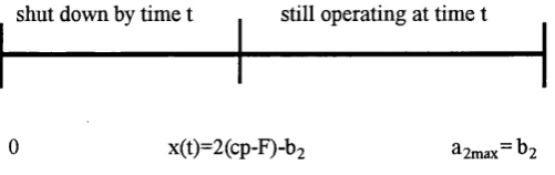 Figure 5.2: Productivity in the State Sector