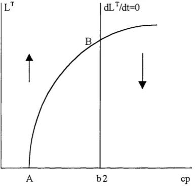 Figure 5.4: Transition.