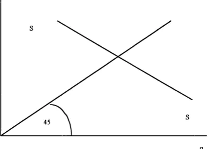 Figure 5.6: q(0) at the Time of Big Bang