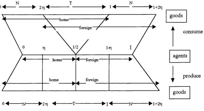 Figure 4.1: The Model