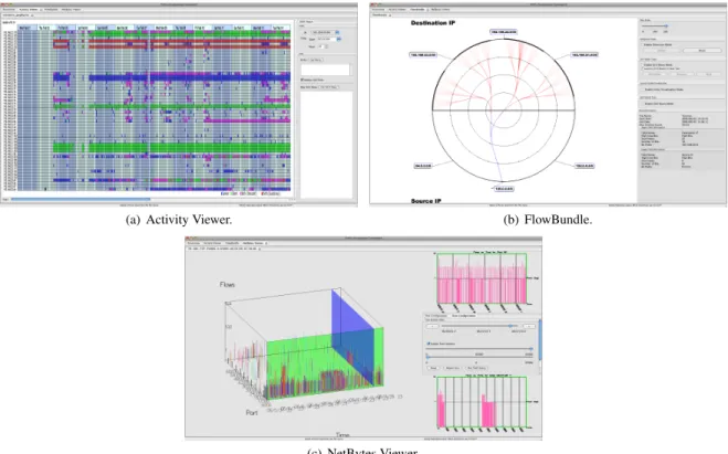 Figure 1: Screen captures of the existing FloVis plug-ins.