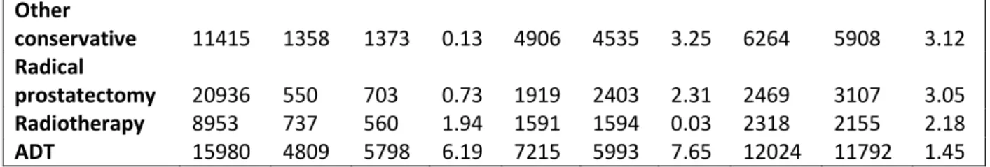 Table  3    Calibration  of  PREDICT  Prostate  mortality  estimates  with  observed  numbers  of  deaths 443 