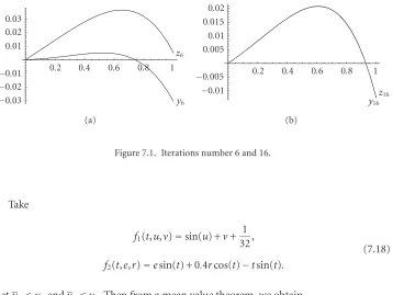 Figure 7.1. Iterations number 6 and 16.
