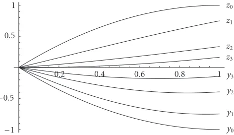 Figure 4.1. Result of three iterations in Example 4.2.
