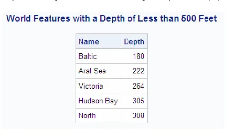 Table 2.6 Aggregate Functions