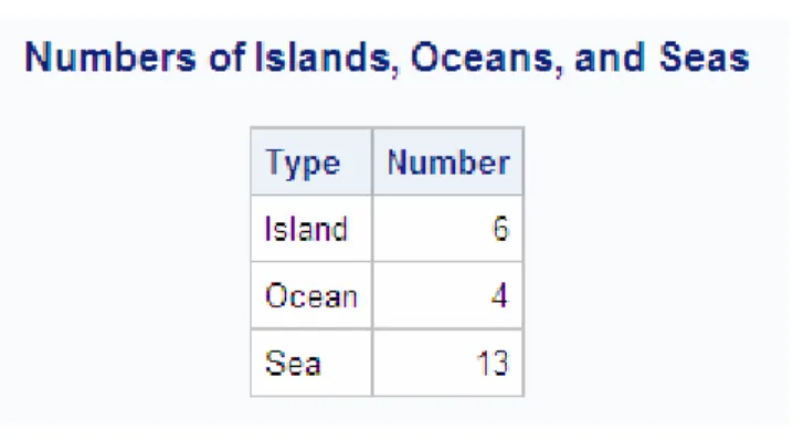Table 2.7 Differences between the HAVING Clause and WHERE Clause