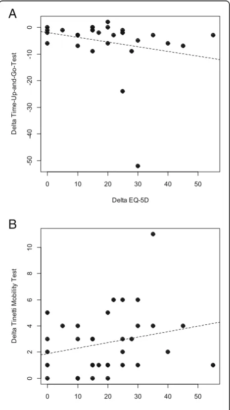 Table 2 Test results and differences of test results between HG and NG before and after treatments