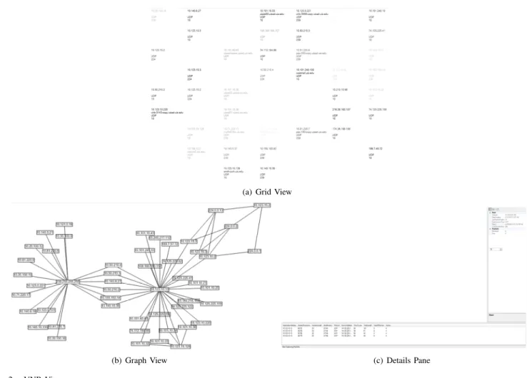 Fig. 2. VNR Views