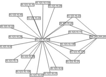 Fig. 3. VNR Visualizations
