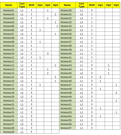 Table 2.3: Qualification Matrix 