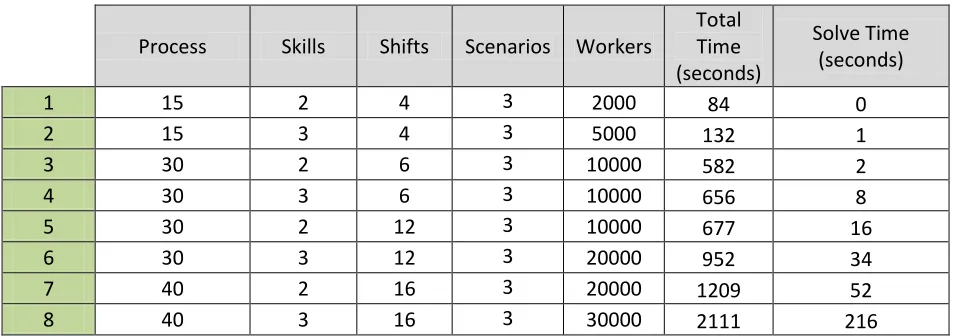 Table 5.6: Experimentation Results 