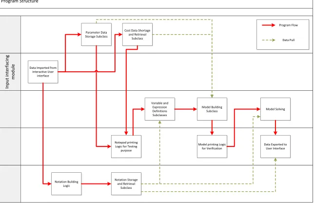 Figure A1 : Detail System Architecture 