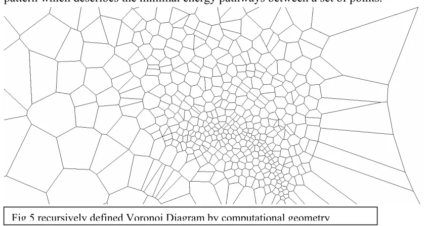 Fig 5 recursively defined Voronoi Diagram by computational geometry