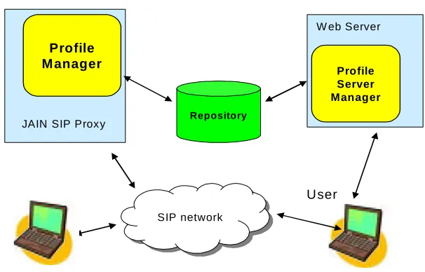 Figure 1: CPL2Java service architecture 