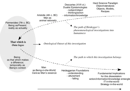Figure 1.1. An Ontological Recovering  