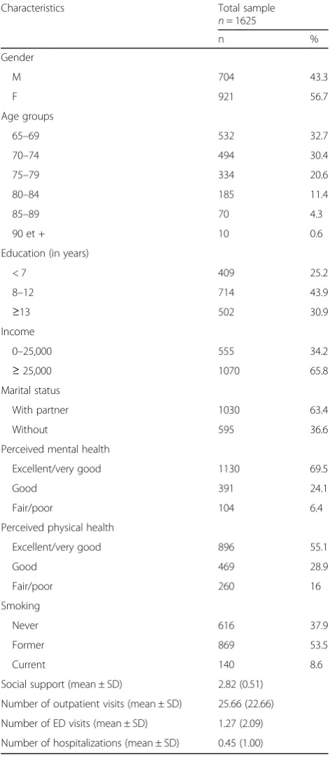 Table 1 Sociodemographic and behavioural characteristics ofthe study population
