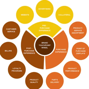Figure 2Journey to vaccination.