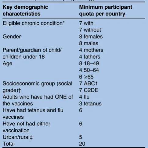 Figure 3Example of a journey to flu non-vaccination.