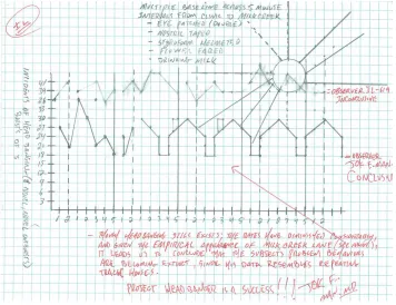 Figure 11: Behavioral Chart,© Hallmark 