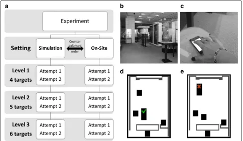Fig. 1 aabove the target), when the participant clicked on this target; Experimental procedure; b On-Site (museum) setting - experimental area in the museum (left); c Participant’s hand selecting a target whilesearching for a token (right); d Simulation se